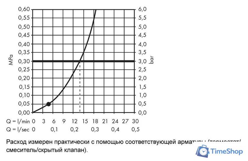 Душевой гарнитур  Hansgrohe Crometta 1jet 26537400 - Изображение №5 — Интернет-магазин Time-Shop