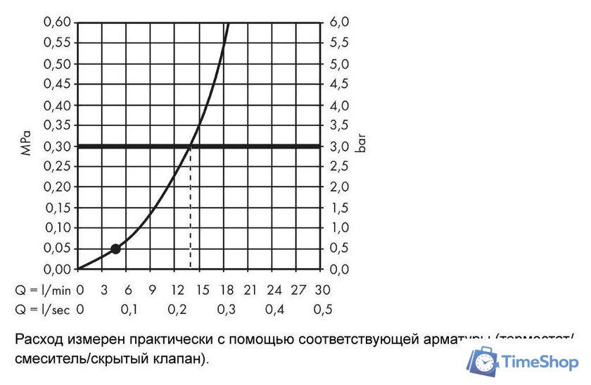 Душевой гарнитур  Hansgrohe Crometta 1jet 26537400 - Изображение №5 — Интернет-магазин Time-Shop