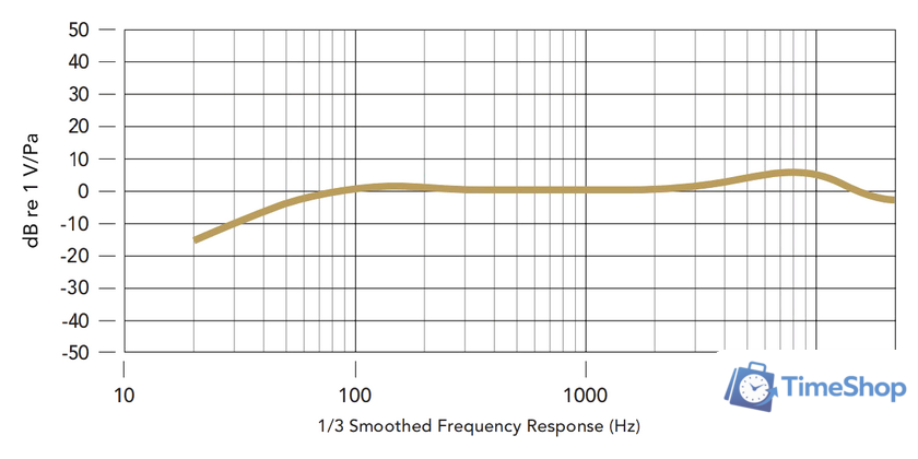 Коннекторный микрофон RODE VideoMic Me-L - Изображение №13 — Интернет-магазин Time-Shop
