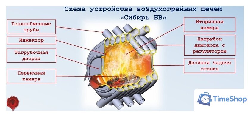 Свободностоящая печь-камин Сибирь БВ-480 - Изображение №6 — Интернет-магазин Time-Shop