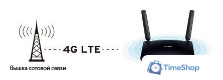 4G Wi-Fi роутер TP-Link Archer MR200 - Изображение №8 — Интернет-магазин Time-Shop