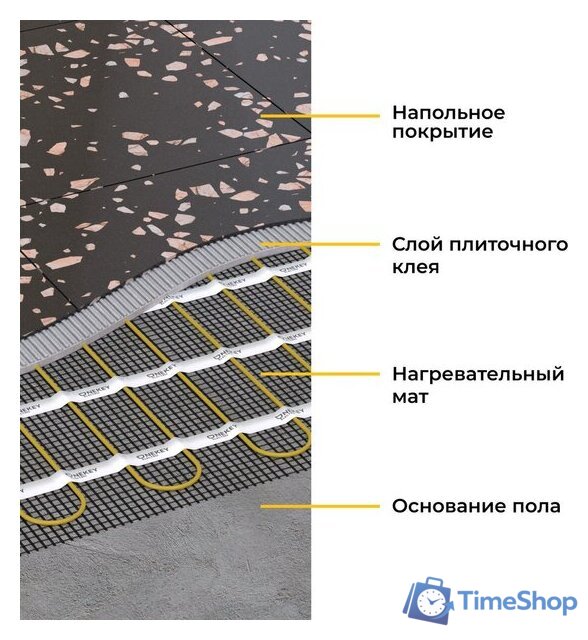 Нагревательный мат OneKeyElectro OKE-600-4.00 2284478 - Изображение №7 — Интернет-магазин Time-Shop