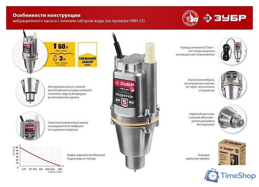Колодезный насос Зубр Родничок-В НВН-25 - Изображение №9 — Интернет-магазин Time-Shop