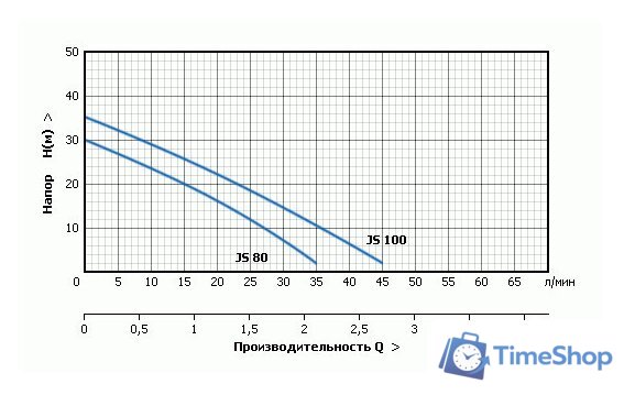 Насосная станция Unipump Auto JS 80-5 - Изображение №2 — Интернет-магазин Time-Shop