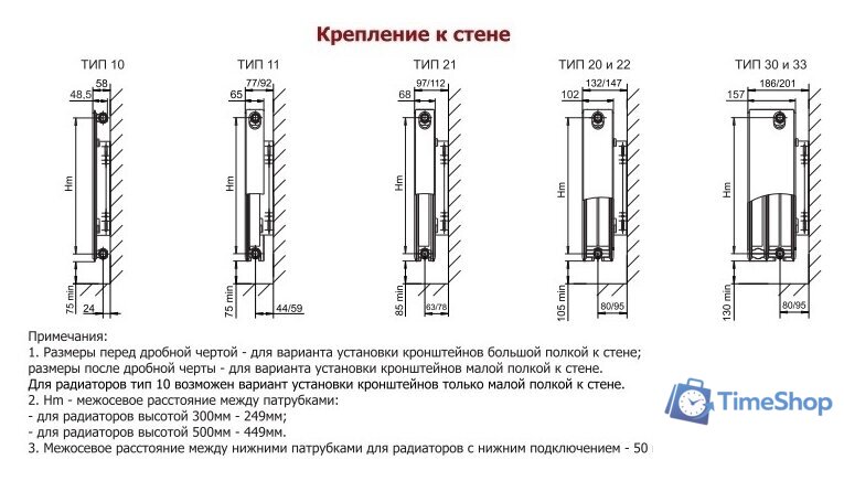 Стальной панельный радиатор Лемакс Valve Compact 11 500x800 - Изображение №2 — Интернет-магазин Time-Shop