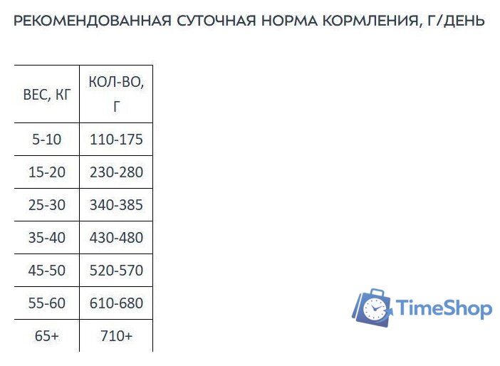 Сухой корм для собак Award Adult Hypo со свининой с добавлением брусники 2543561 12 кг - Изображение №7 — Интернет-магазин Time-Shop