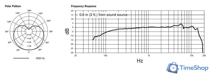 Проводной микрофон Shure PGA58-XLR-E - Изображение №6 — Интернет-магазин Time-Shop