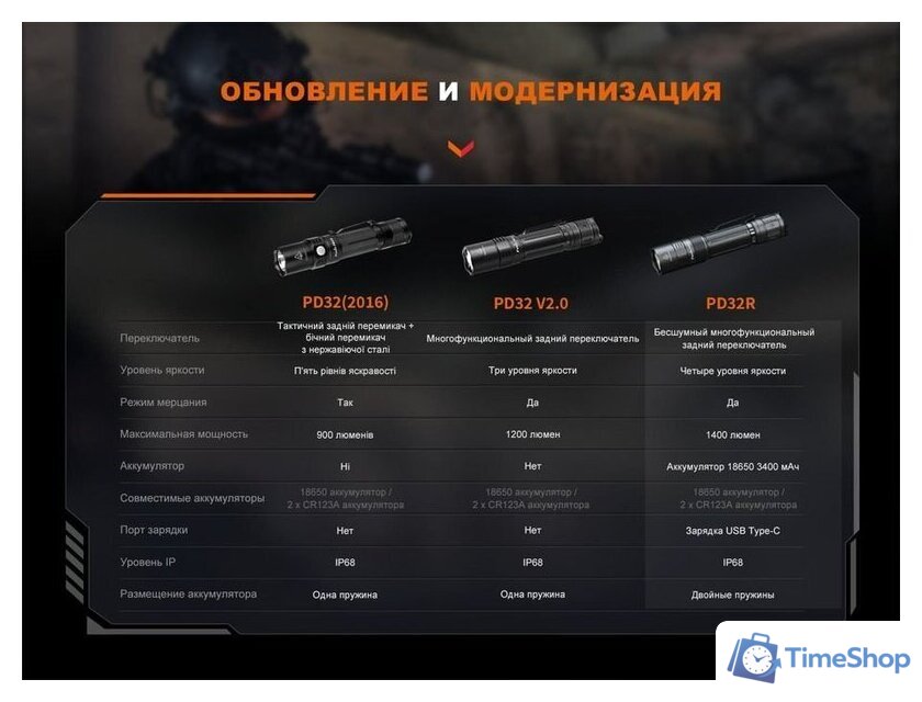 Фонарь Fenix PD32R - Изображение №16 — Интернет-магазин Time-Shop