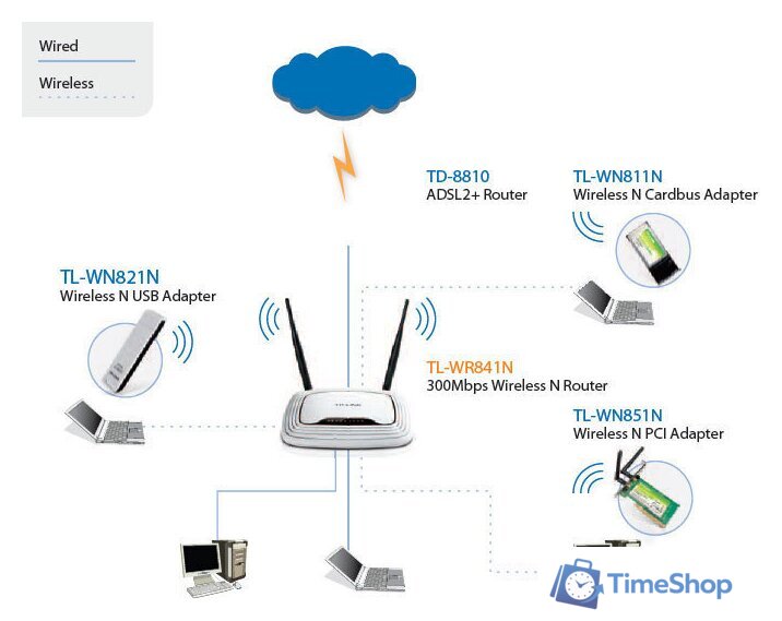 Wi-Fi роутер TP-Link TL-WR841N - Изображение №5 — Интернет-магазин Time-Shop