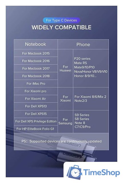 Кабель Ugreen US161 50751 USB Type-C - USB Type-C (1.5 м, черный/серый) - Изображение №8 — Интернет-магазин Time-Shop