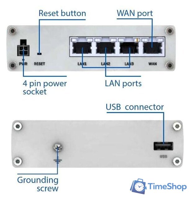 Маршрутизатор Teltonika RUTX08 - Изображение №5 — Интернет-магазин Time-Shop