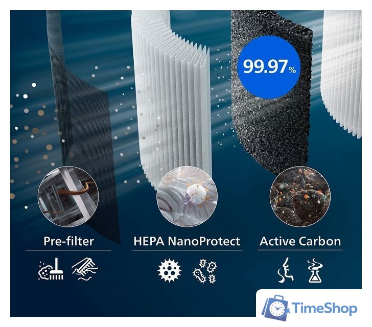 Фильтр-картридж Philips FY3437/00 - Изображение №6 — Интернет-магазин Time-Shop