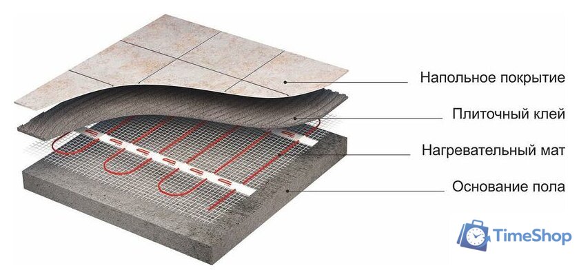 Нагревательный мат СТН Квадрат тепла 10 кв.м. 1500 Вт - Изображение №5 — Интернет-магазин Time-Shop