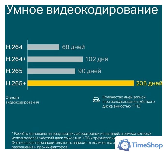 Сетевой видеорегистратор TP-Link Vigi NVR1008H - Изображение №8 — Интернет-магазин Time-Shop