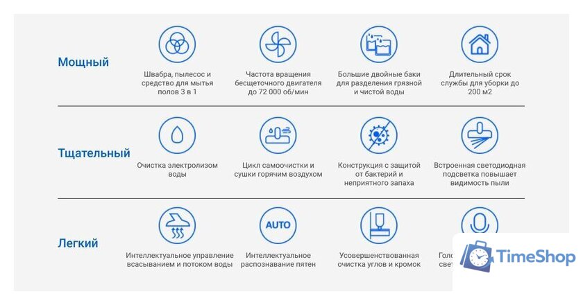Вертикальный моющий пылесос Ezviz RH2 - Изображение №5 — Интернет-магазин Time-Shop