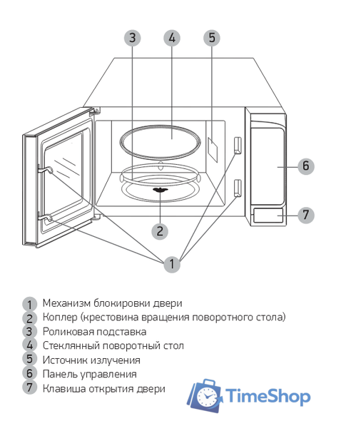 Микроволновая печь BBK 20MWS-728S/W - Изображение №3 — Интернет-магазин Time-Shop