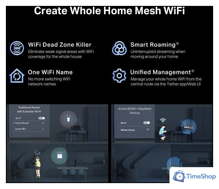 Wi-Fi роутер TP-Link Archer BE400 - Изображение №21 — Интернет-магазин Time-Shop