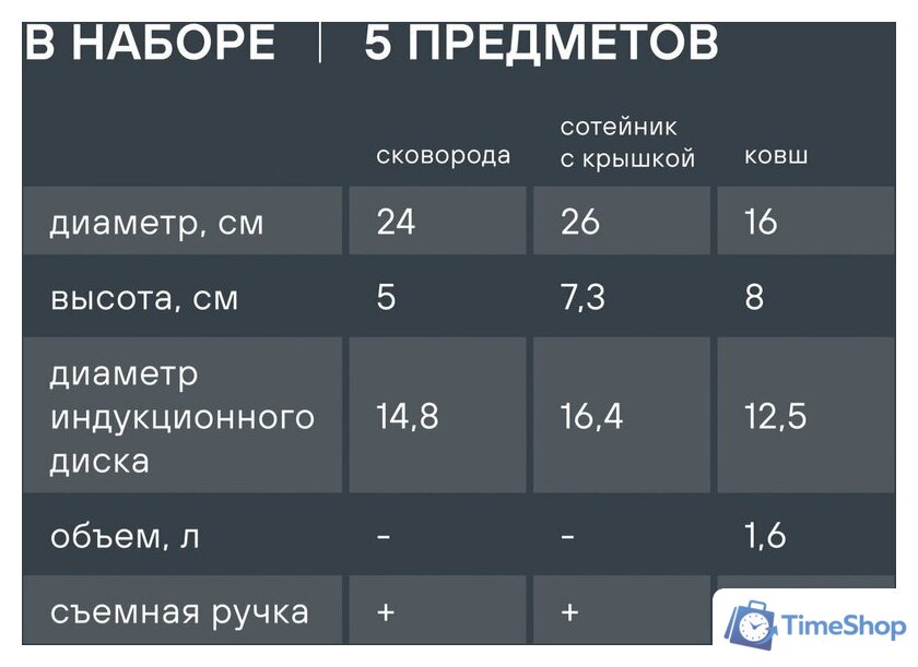 Набор сковород Rondell Kortado RDA‑1690 - Изображение №11 — Интернет-магазин Time-Shop