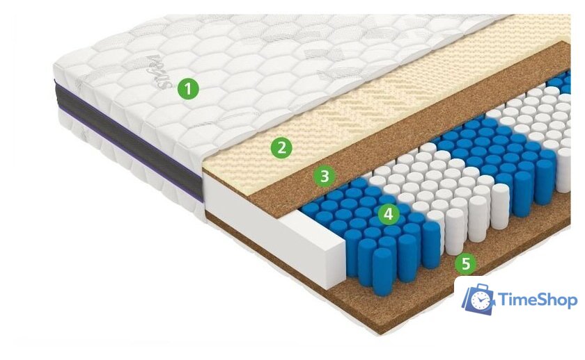 Матрас Vegas Power 90x200 - Изображение №3 — Интернет-магазин Time-Shop