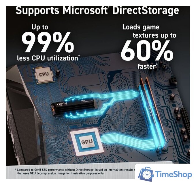 SSD Crucial T700 4TB CT4000T700SSD5 - Изображение №2 — Интернет-магазин Time-Shop