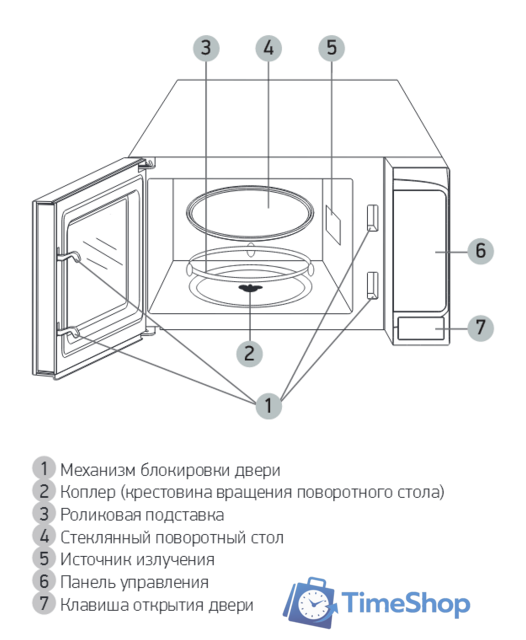 Микроволновая печь BBK 20MWS-729S/BS - Изображение №4 — Интернет-магазин Time-Shop