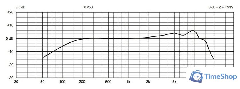 Проводной микрофон Beyerdynamic TG V50 - Изображение №2 — Интернет-магазин Time-Shop