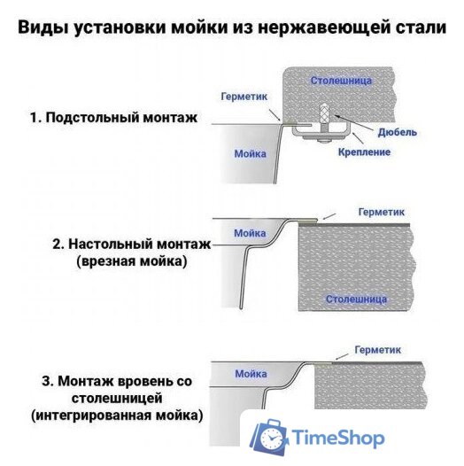 Кухонная мойка Wisent WS-36050+GER013+WW405B+W302644B - Изображение №12 — Интернет-магазин Time-Shop