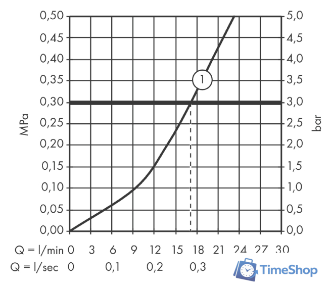 Смеситель Hansgrohe Logis 71263000 - Изображение №3 — Интернет-магазин Time-Shop