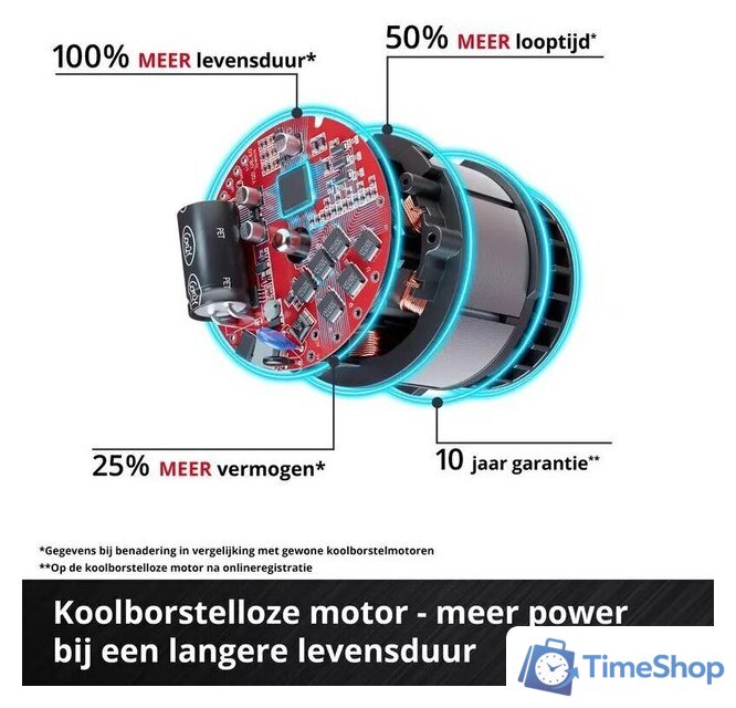 Секатор Einhell GP-LS 18/28 Li T BL-Solo 3408330 (без АКБ) - Изображение №4 — Интернет-магазин Time-Shop