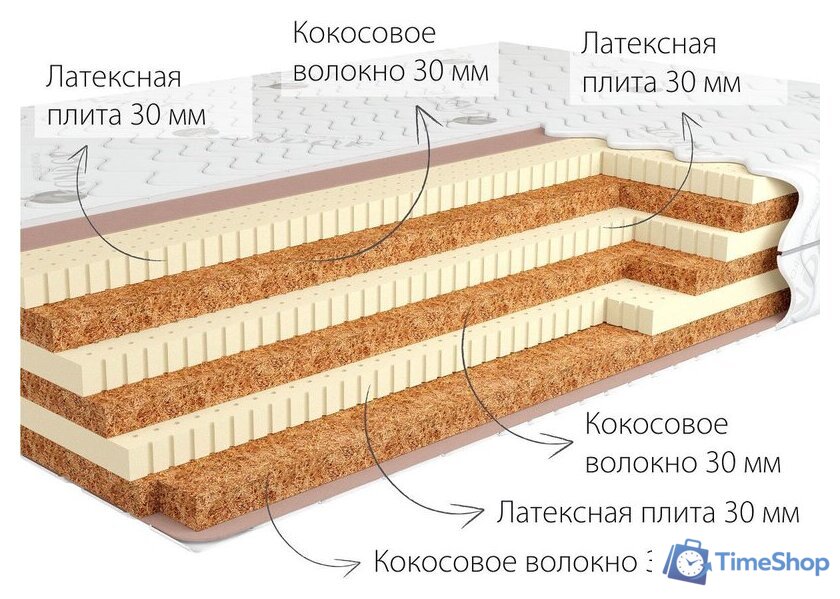 Матрас Kondor Tor 3 90x195 (жаккард) - Изображение №2 — Интернет-магазин Time-Shop