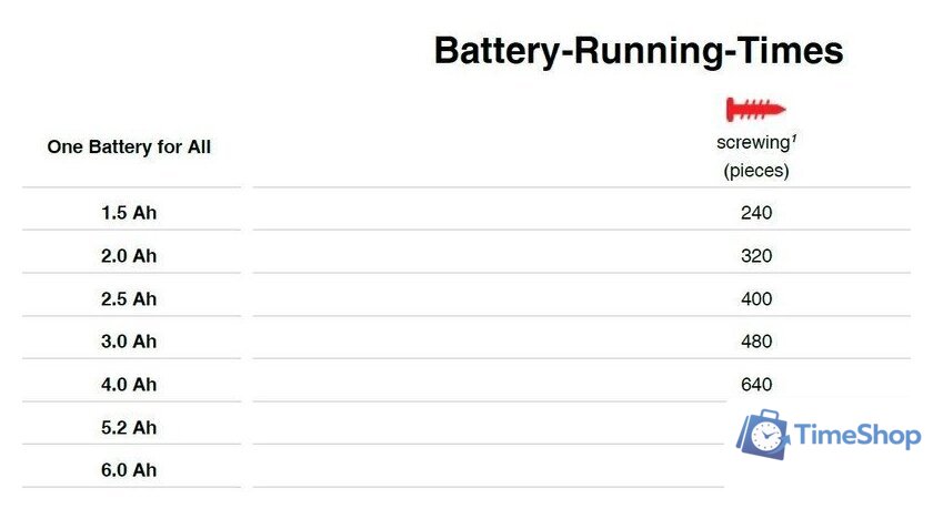 Дрель-шуруповерт Einhell E-CD 18/45 3X-Li 4513990 (с 1-им АКБ, кейс) - Изображение №11 — Интернет-магазин Time-Shop