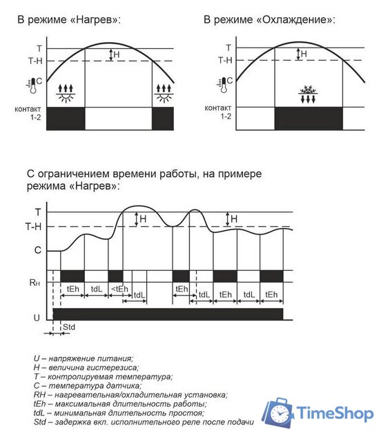 Реле температуры Евроавтоматика F&F RT-820M-RTC EA07.001.020 - Изображение №3 — Интернет-магазин Time-Shop