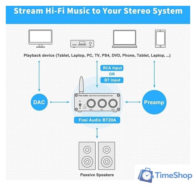 Усилитель мощности Fosi Audio BT20A - Изображение №4 — Интернет-магазин Time-Shop