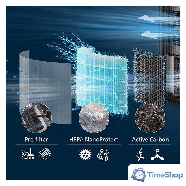 Комплект фильтров Philips FY3200/30 - Изображение №3 — Интернет-магазин Time-Shop