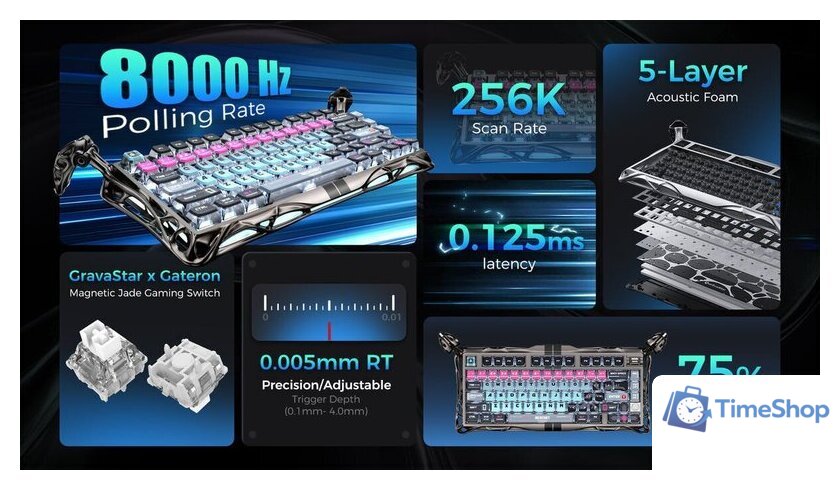 Клавиатура Gravastar Mercury V75 Pro Cyberpunk (GravaStar x Gateron Magnetic Jade Pro) - Изображение №3 — Интернет-магазин Time-Shop