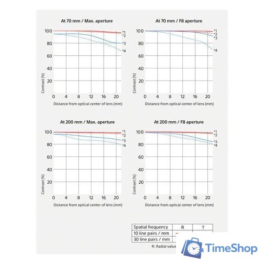 Объектив Sony FE 70-200 mm F2.8 GM OSS II - Изображение №14 — Интернет-магазин Time-Shop