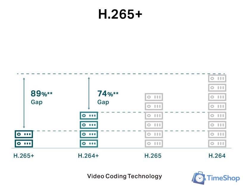 IP-камера TP-Link VIGI C220I (2.8 мм) - Изображение №7 — Интернет-магазин Time-Shop
