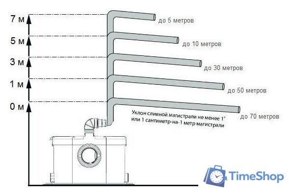 Канализационная установка Jemix STP-Optima - Изображение №4 — Интернет-магазин Time-Shop