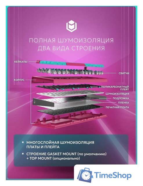 Клавиатура IO by Red Square Type 68 Pro g3ms Aquamarine (бирюзовый/розовый) - Изображение №8 — Интернет-магазин Time-Shop