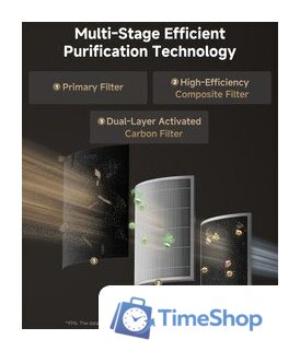 Очиститель воздуха Dreame Pet Air Purifier AP10 - Изображение №5 — Интернет-магазин Time-Shop