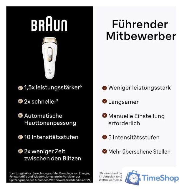 Фотоэпилятор Braun Silk-Expert Pro 5 PL5140 - Изображение №8 — Интернет-магазин Time-Shop