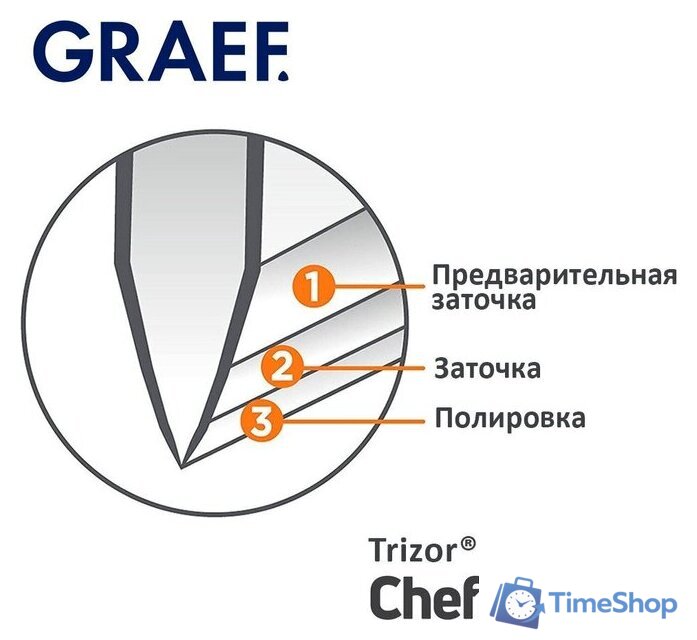 Точильный станок Graef CC 120 3656 - Изображение №5 — Интернет-магазин Time-Shop