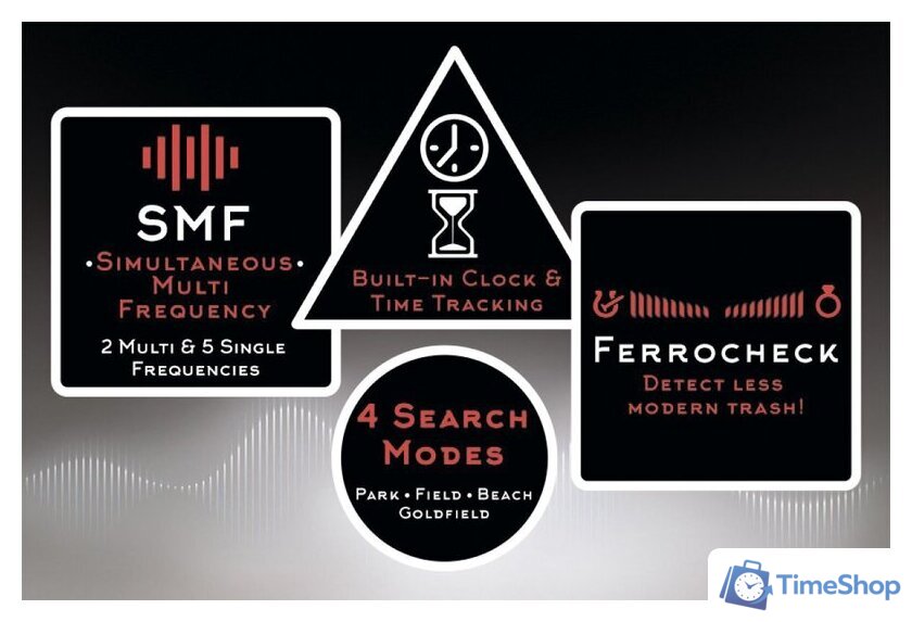 Металлоискатель Nokta The Legends Pro Pack - Изображение №11 — Интернет-магазин Time-Shop