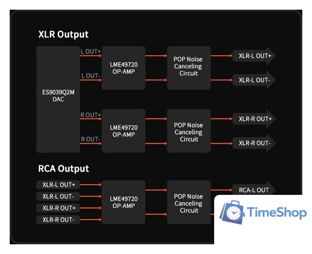 Цифро-аналоговый преобразователь Fosi Audio ZD3 - Изображение №6 — Интернет-магазин Time-Shop