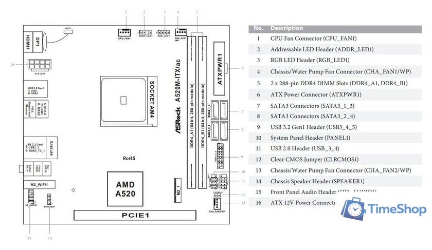 Материнская плата ASRock A520M-ITX/ac - Изображение №5 — Интернет-магазин Time-Shop