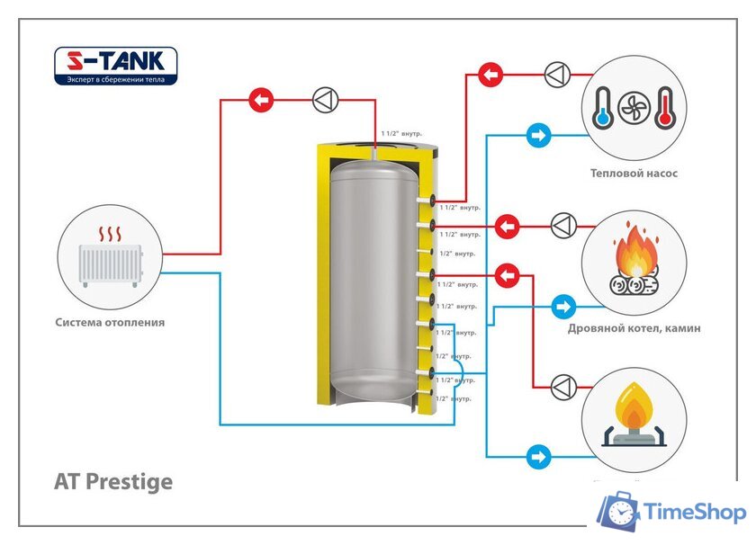 Бойлер косвенного нагрева S-Tank ТАLine-1000 - Изображение №2 — Интернет-магазин Time-Shop