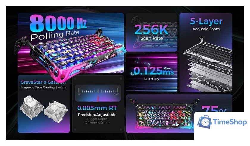 Клавиатура Gravastar Mercury V75 Pro Special Edition Neon Graffiti (GravaStar x Gateron Magnetic Jade Pro) - Изображение №4 — Интернет-магазин Time-Shop