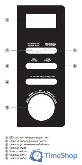 Микроволновая печь BBK 23MWG-851T/B - Изображение №3 — Интернет-магазин Time-Shop