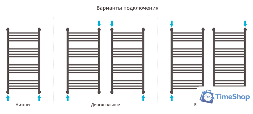 Полотенцесушитель Сунержа Богема с полкой+ 1000х500 00-0223-1050 - Изображение №4 — Интернет-магазин Time-Shop