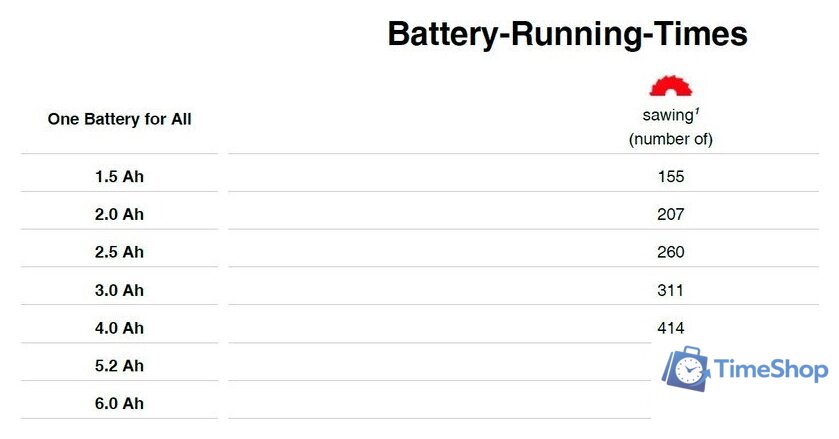 Сабельная пила Einhell TE-AP 18/26 Li-Solo 4326290 - Изображение №13 — Интернет-магазин Time-Shop